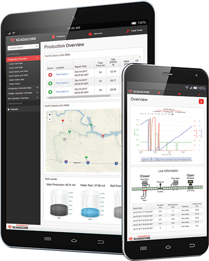 SoundPro Remote Monitoring Dashboard