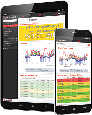 Web-based portal for 3M QUESTemp Monitor