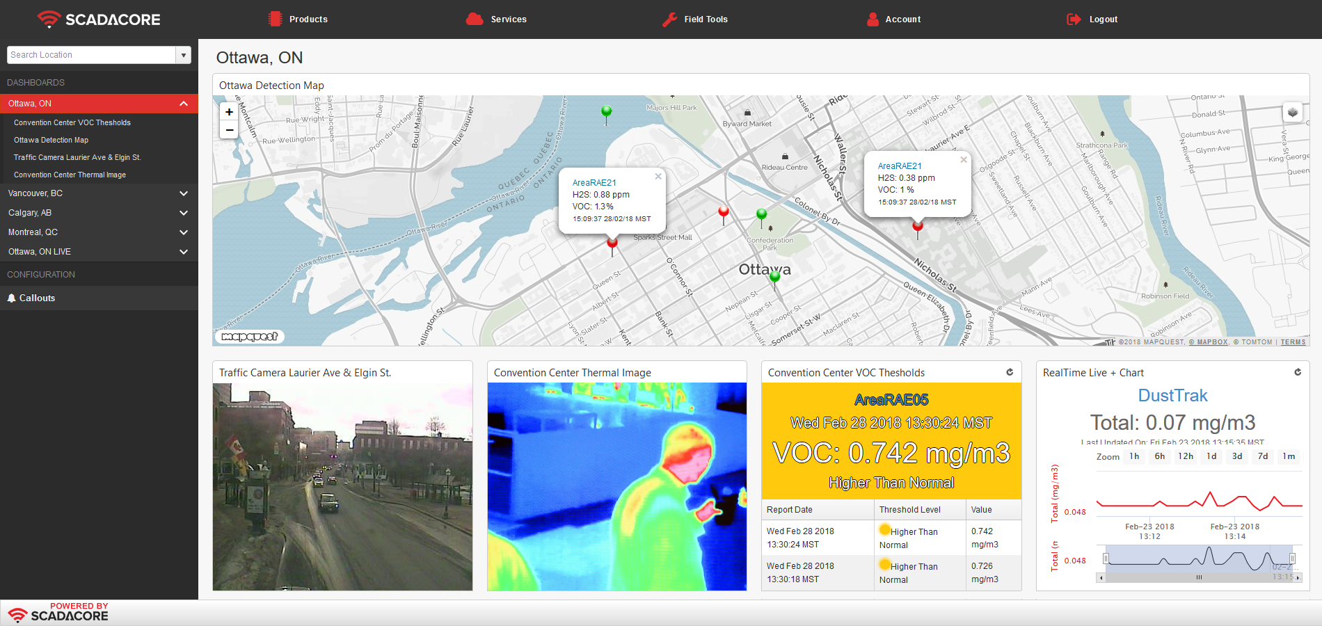 Comprehensive CBRNE dashboard