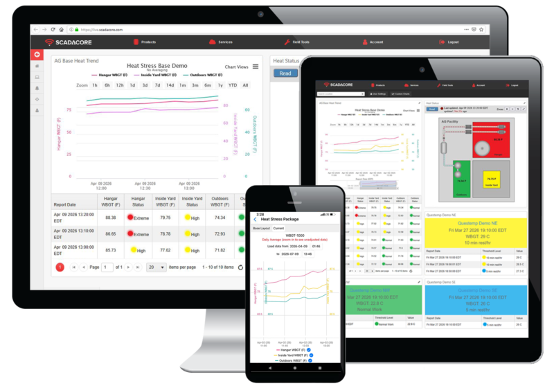 Heat Stress Monitor Dashboard